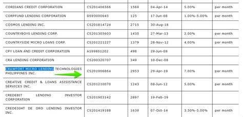 Crawfort Loan Review in the Philippines 2024 .